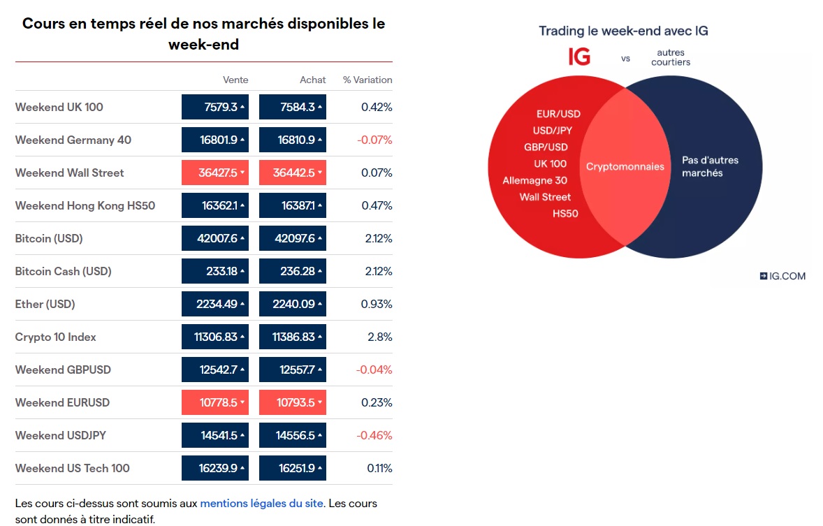 marches disponibles week-end avec IG