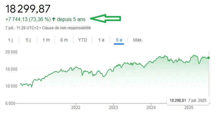 ETF CAC 40 NR juillet 2025