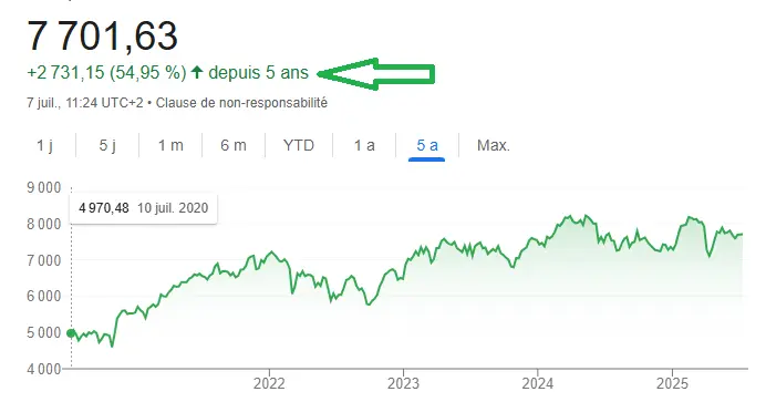 ETF CAC 40 PR juillet 2025