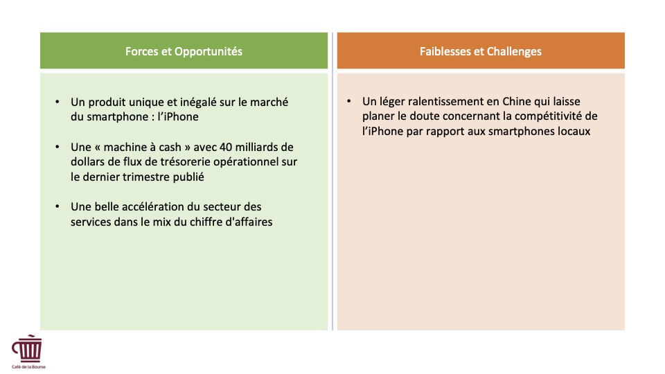 Infographie - Apple forces faiblesses 2024