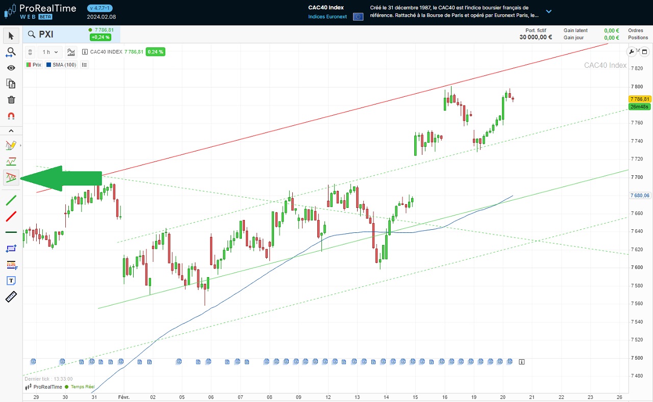 Outils detection canaux tendances ProRealTime Web