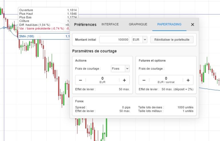Avis ProRealTime : ce qu'il faut savoir avant de se lancer