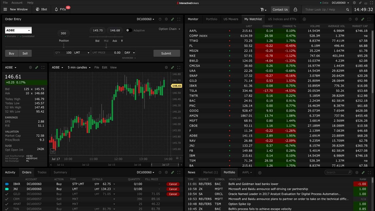 illustation TWS Interactive Brokers