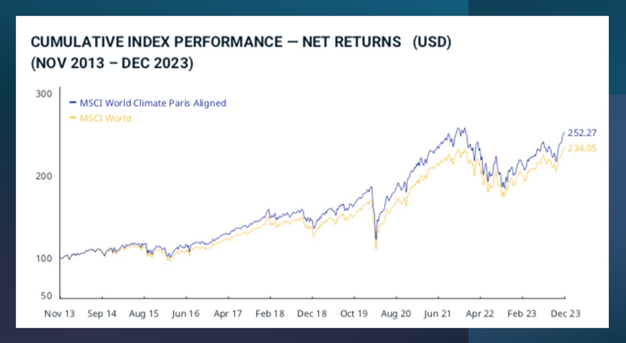 performance comparee nov 2013 dec 2023 MCSI World vs MSCI World PAB