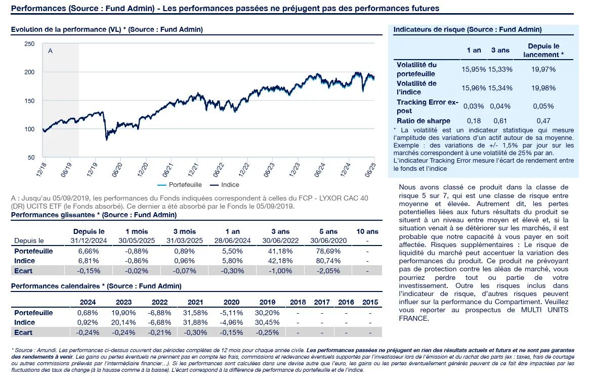 tracking error ETF CAC 40