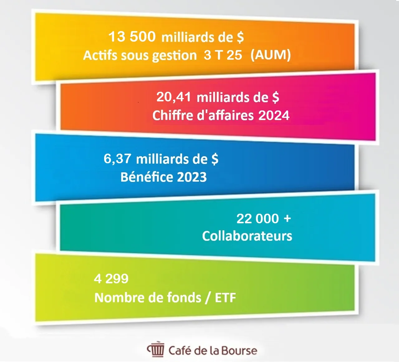 Blackrock : faut-il investir dans l’action du géant de la gestion d’actifs ?