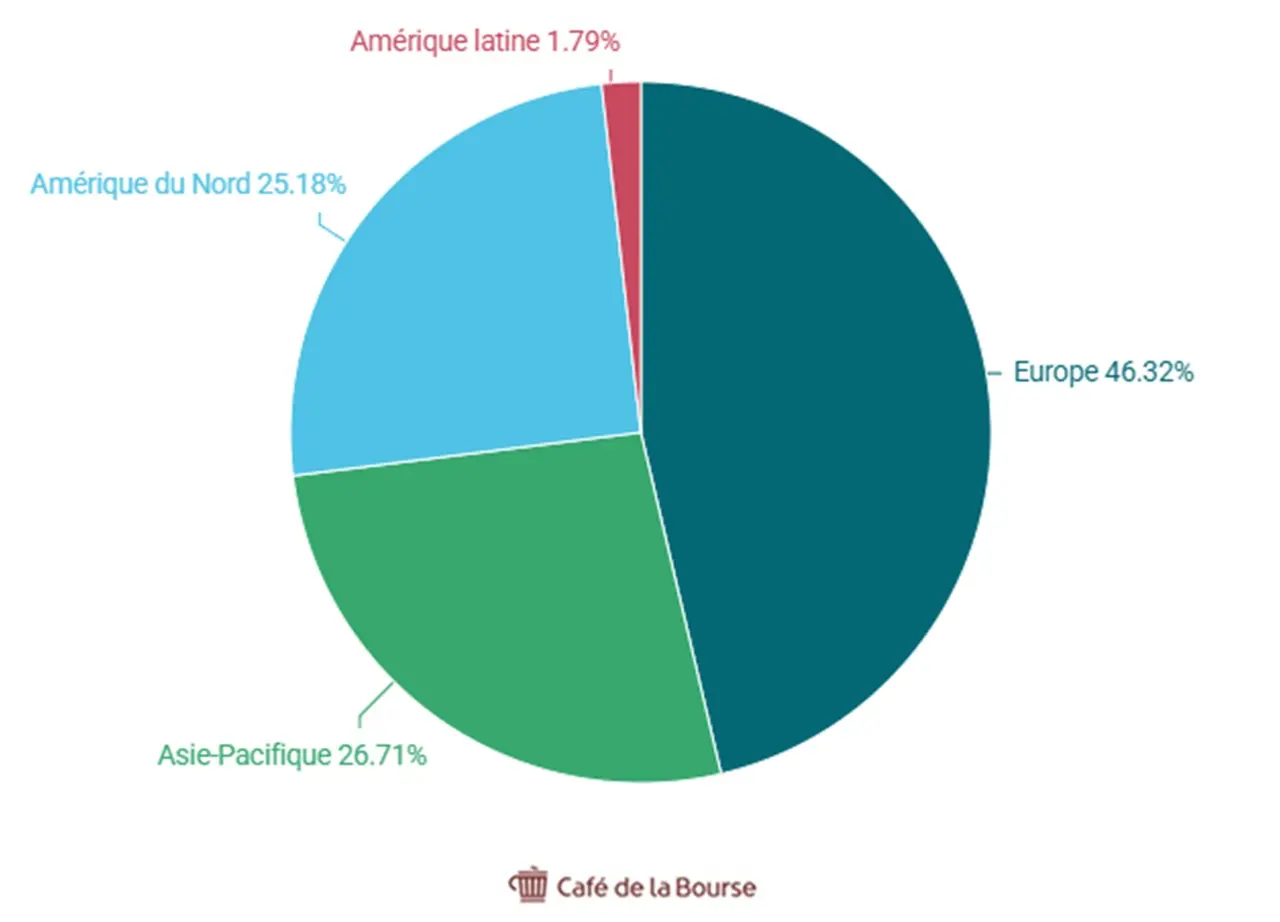 Diagramme repartition fonds BlacRock selon zones geographiques 2025
