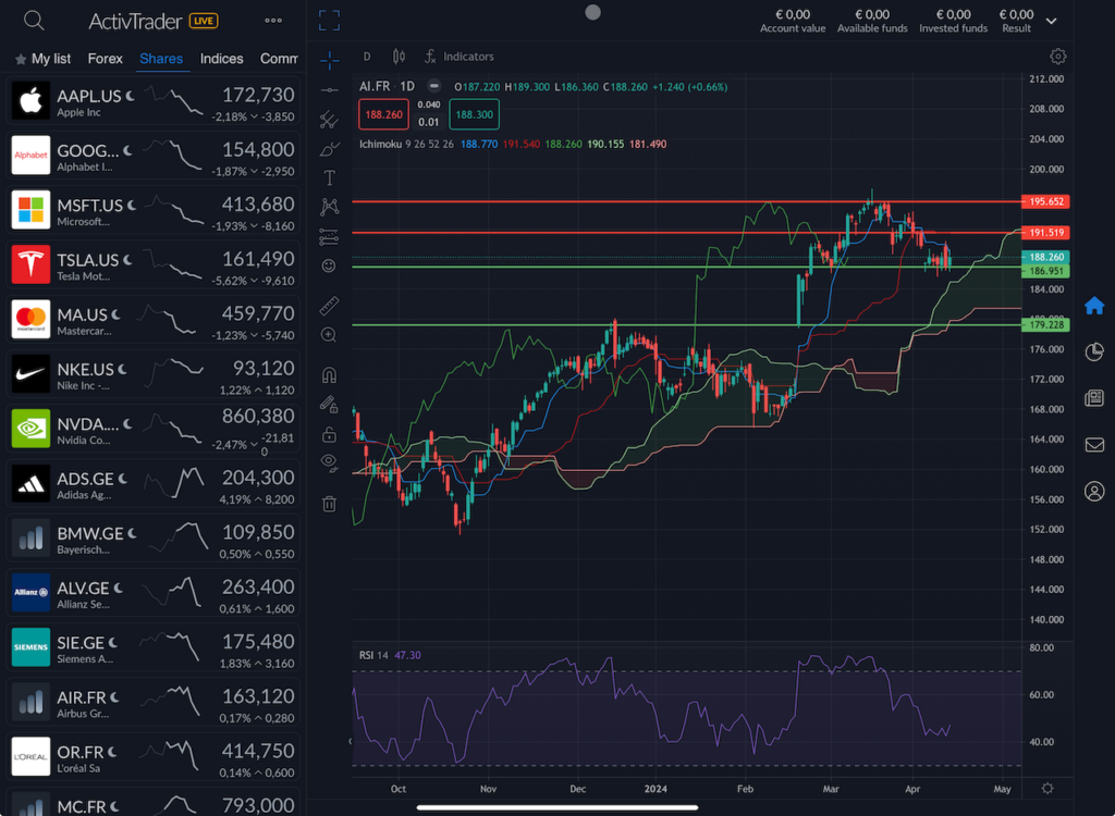 Graphique Cours Bourse Action Air Liquide Avril 2024