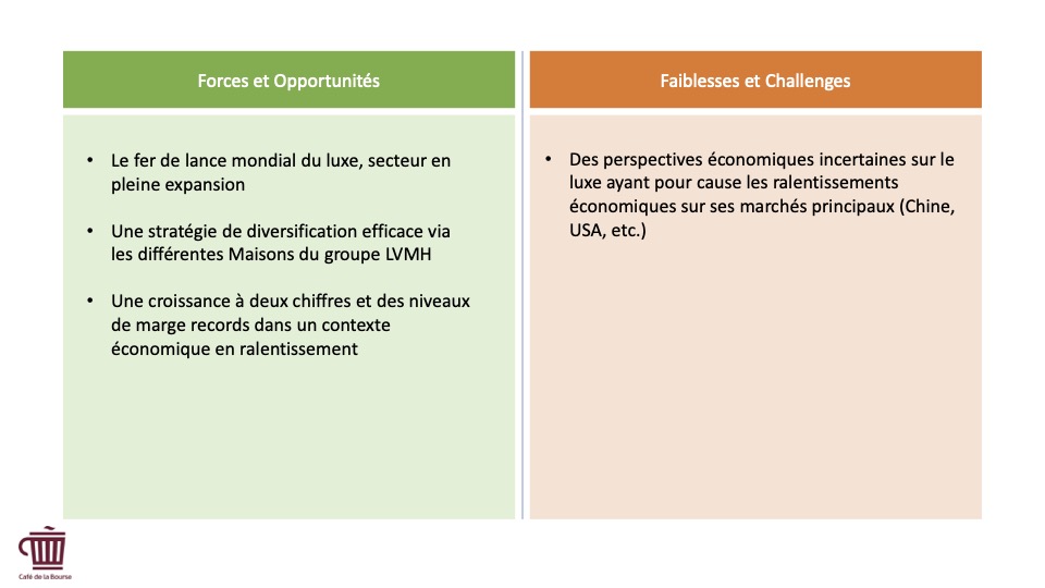 Infographie - forces-faiblesses LVMH avril 2024