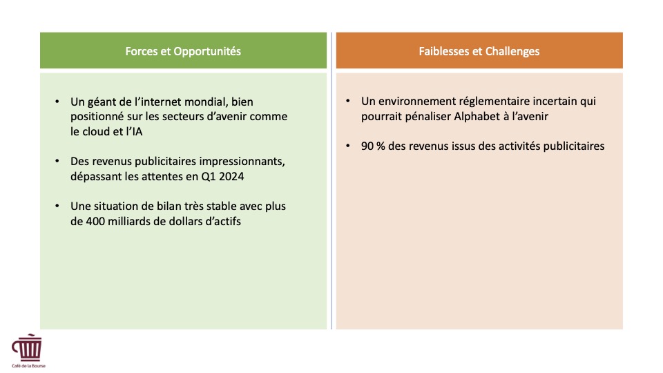 Infographie - Alphabet forces faiblesses avantages concurrentiels