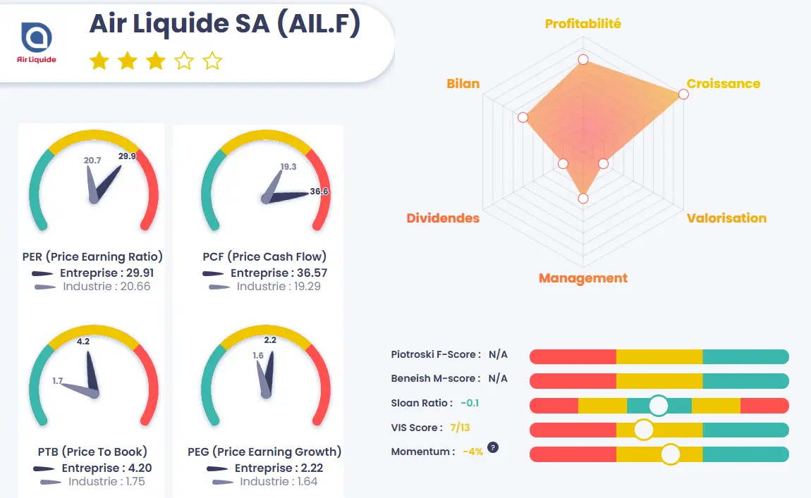 analyse fondamentale Air Liquide septembre 2025