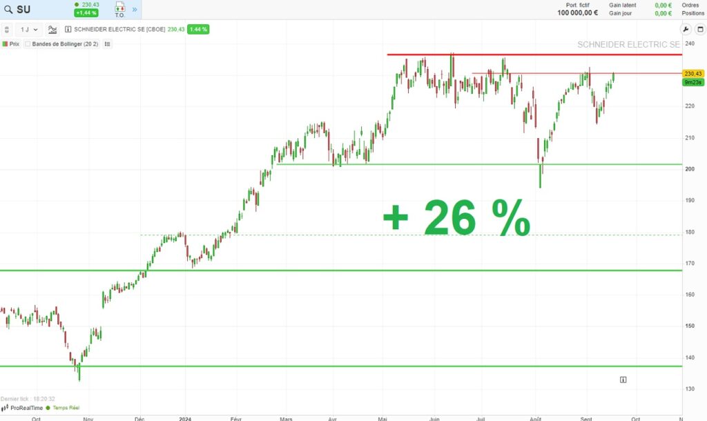 Indice CAC 40 : tout ce qu'il faut savoir avant d'investir en 2024
