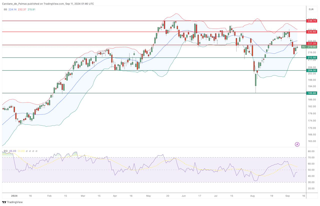 Action Schneider Electric : comment investir en 2024