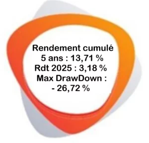 Amgen KPI octobre 2025