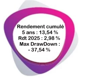 Coca Cola KPI octobre 2025