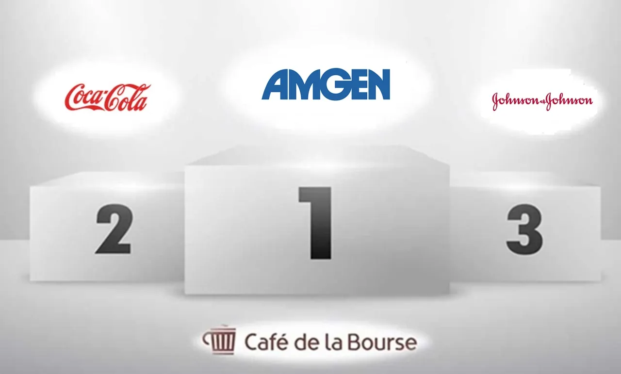 Top 3 meilleures actions dow jones 30 fin 2025