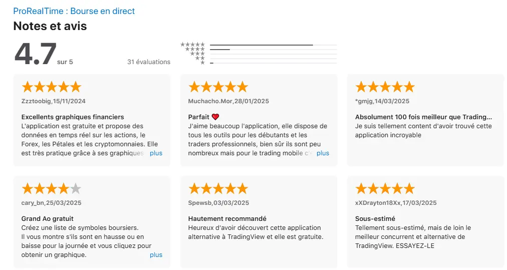 note appstore PRT mobile