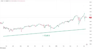150525 graph Coface_7_11zon mai 2025