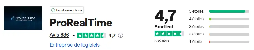 avis trustpilot Prorealtime juin 2025