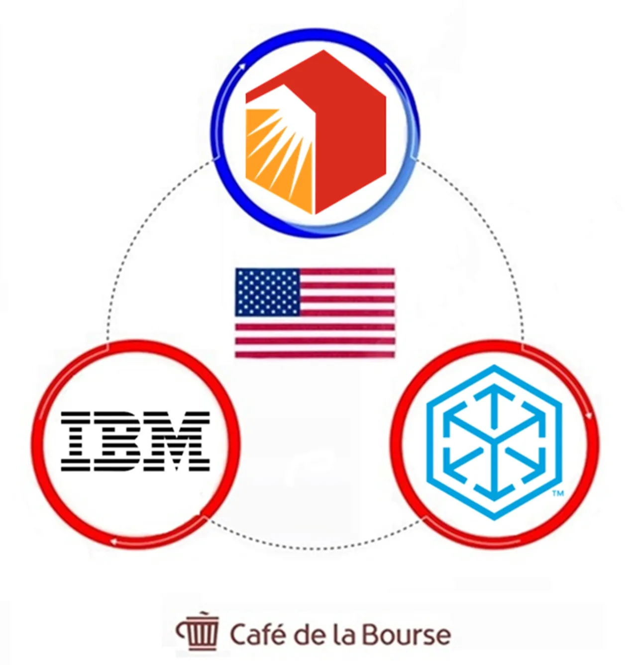 visuel top 3 aristocrates US mai 2025