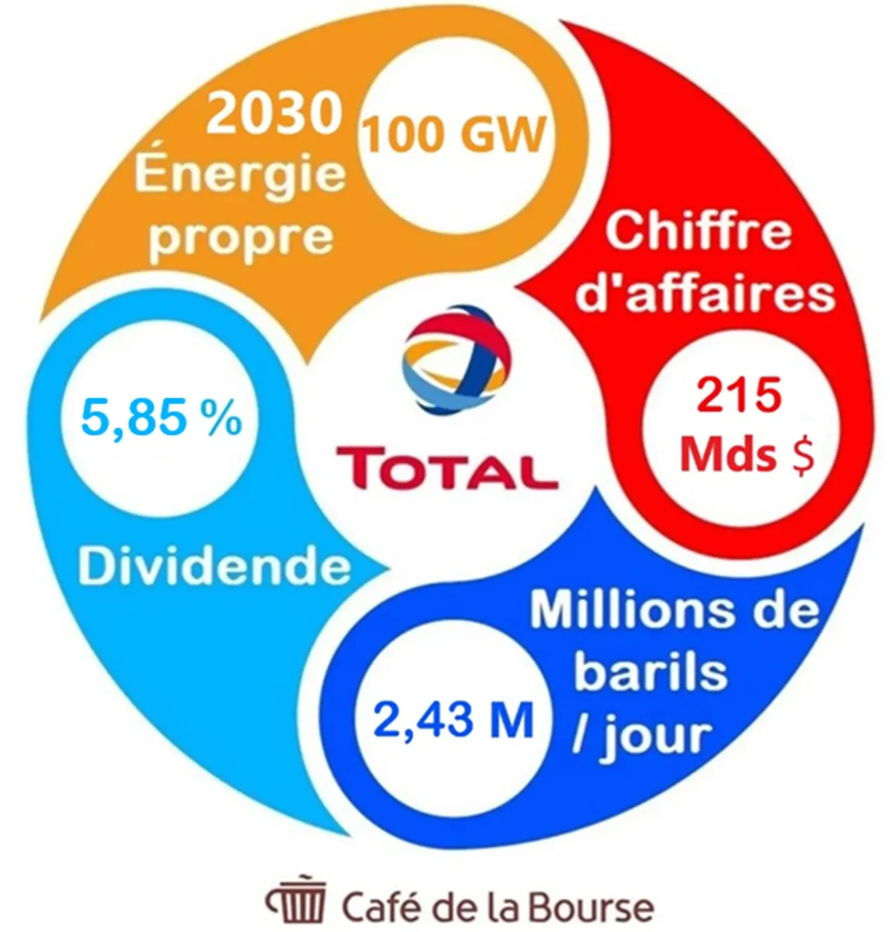 Totalenergies chiffres cles juin 2025