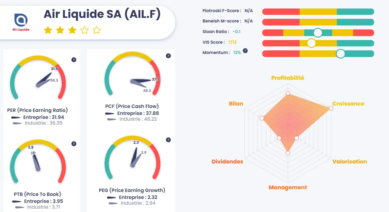 air liquide Value Investing Screener juin 2025