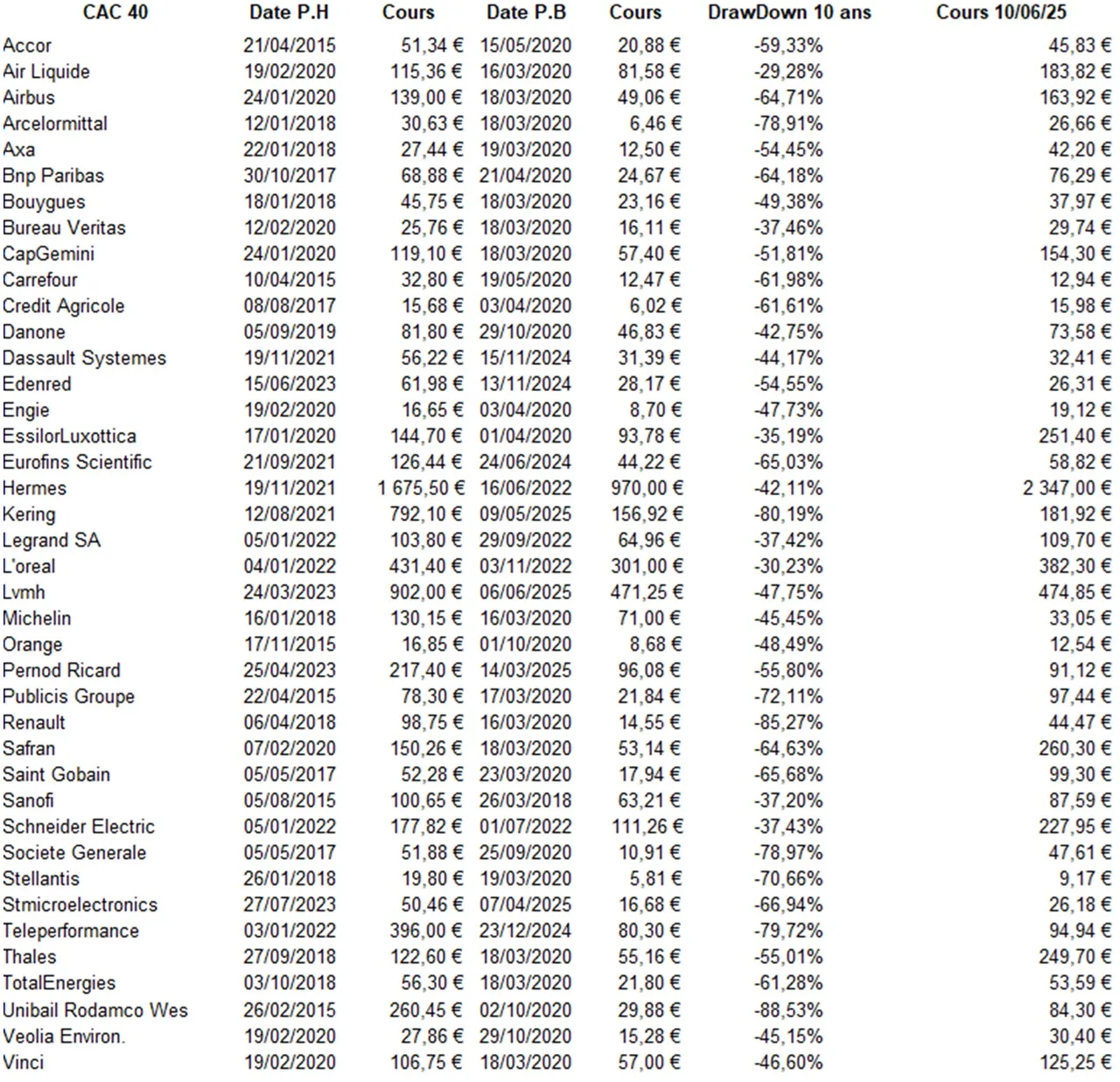 Cotations cac 40 100625_4_11zon