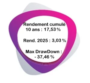 Visuel Bureau Veritas KPI juin 2025