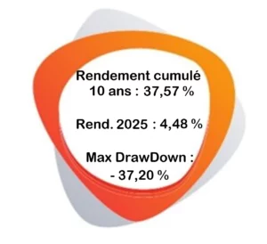 Visuel Sanofi KPI juin 2025