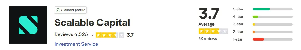 trust-pilot-Scalable-Capital-octobre-2025