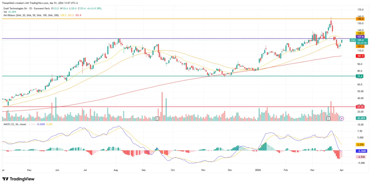EXAIL Technologies_chart cours bourse avril 2026.png