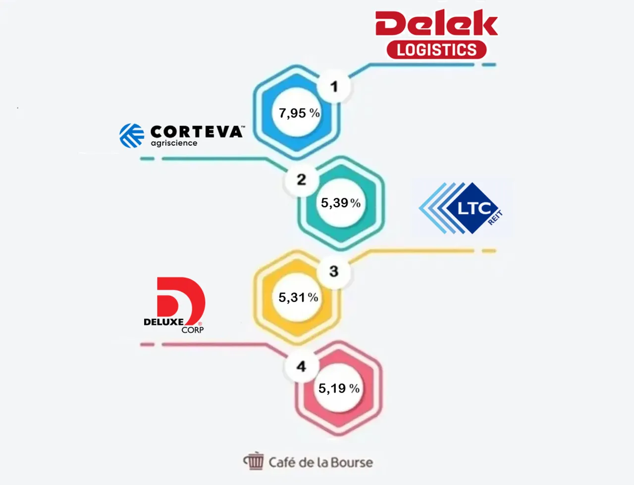 Visuel-Top-4-Dividendes-US-octobre-2026-Cafe-de-la-Bourse