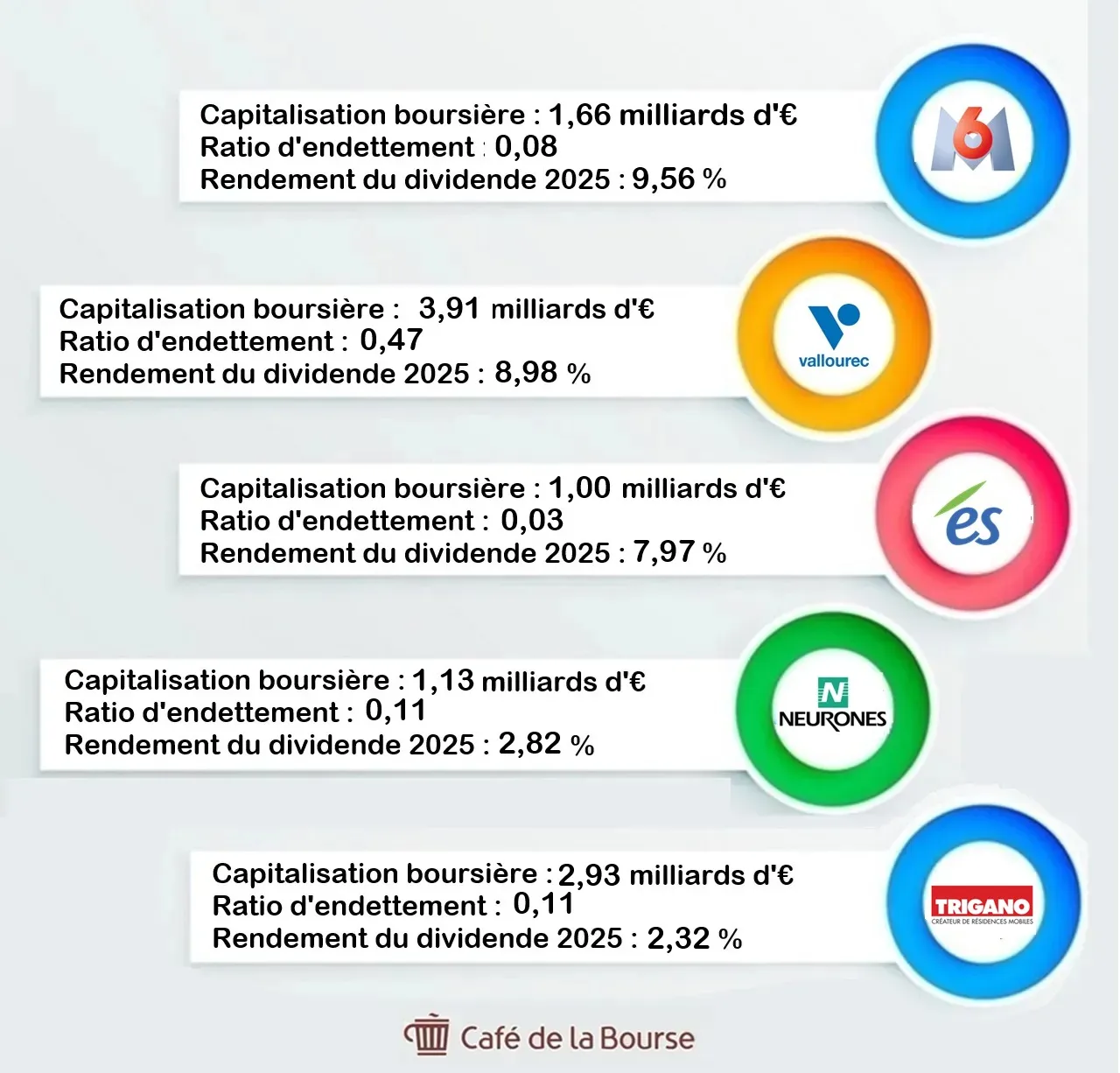 Visuel Top 5 meilleures actions PEA juillet 2025