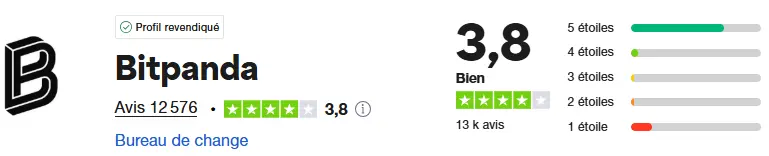 avis trustpilot bitpanda mai 2025