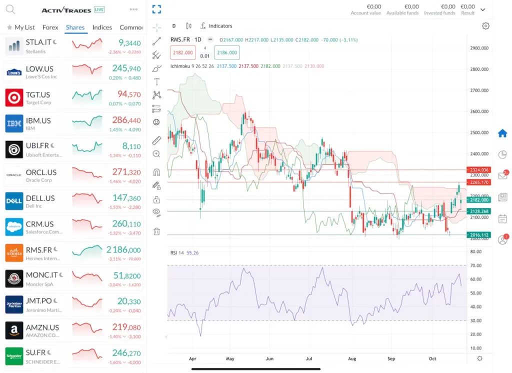 Graphique Bourse Action Hermes 22 Octobre 2025