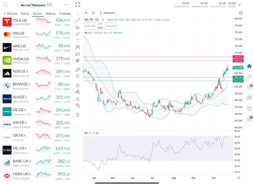 Graphique Bourse Action LVMH 22 Octobre 2025