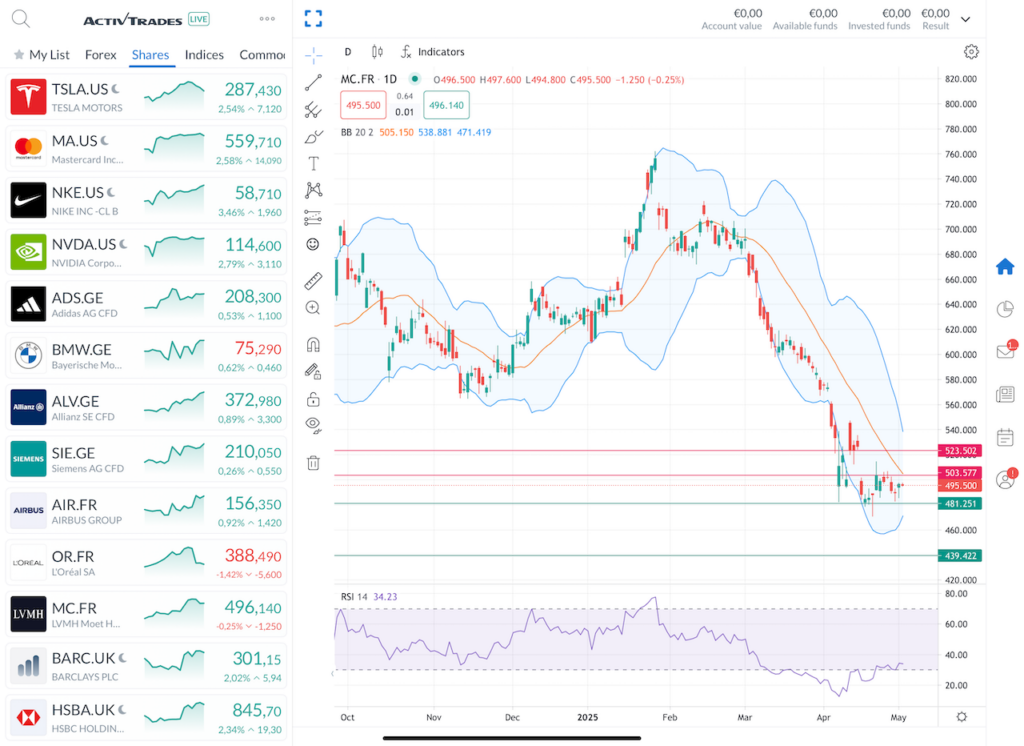 Graphique bourse action LVMH Mai 2025