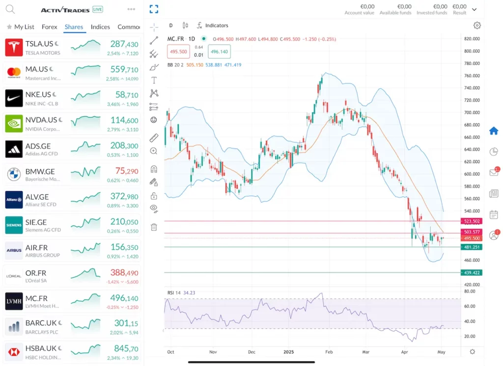 Graphique bourse action LVMH Mai 2025