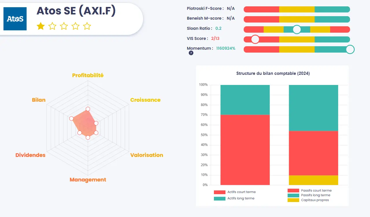 atos value investing screener juillet 2025