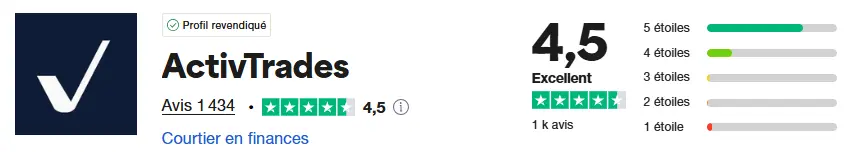 avis trustpilot activtrades mai 2025