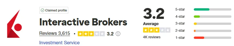 avis trustpilot interactive brokers aout 2025