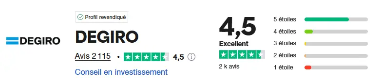 degiro avis trustpilot avril 2025