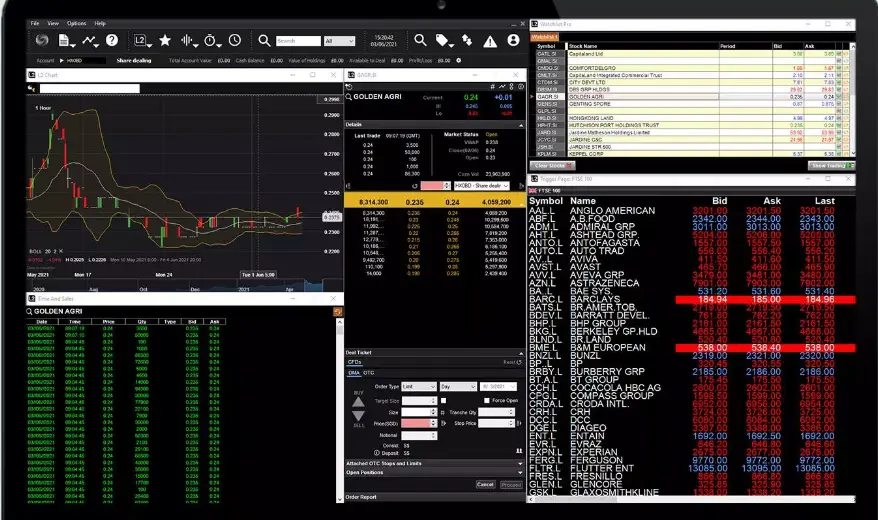 plateforme trading IG