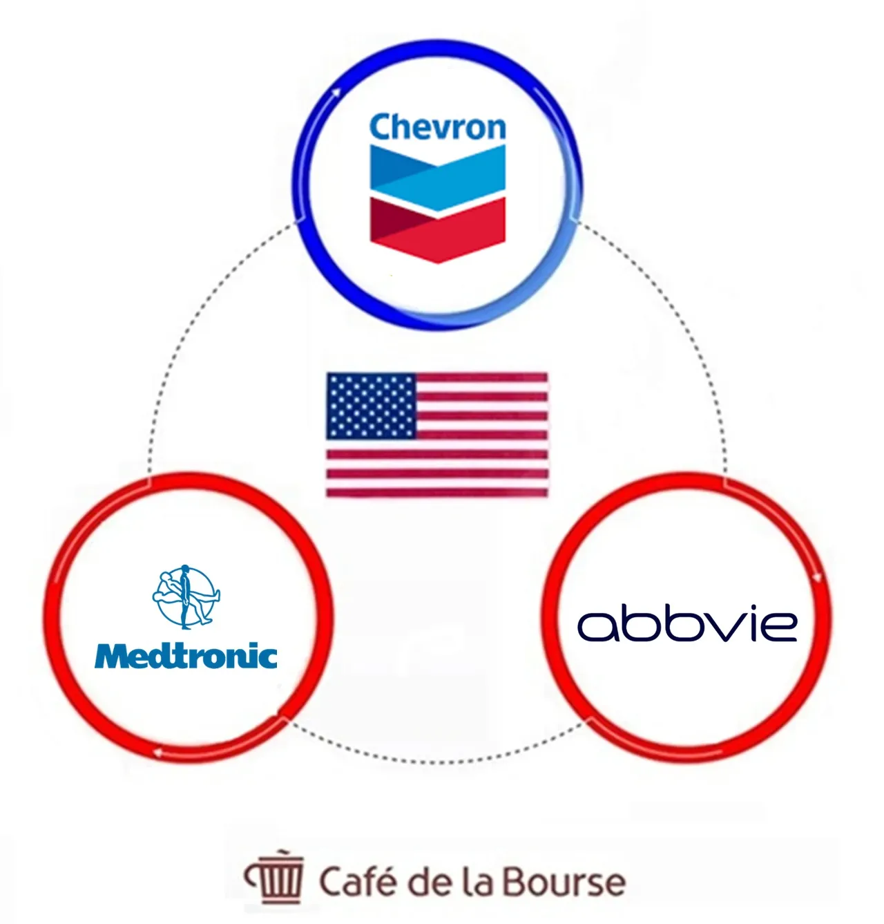 top-3-aristocrates-dividende-US-2025