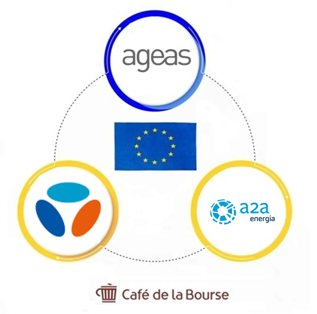 top-3-aristocrates-dividende-europeen-2025