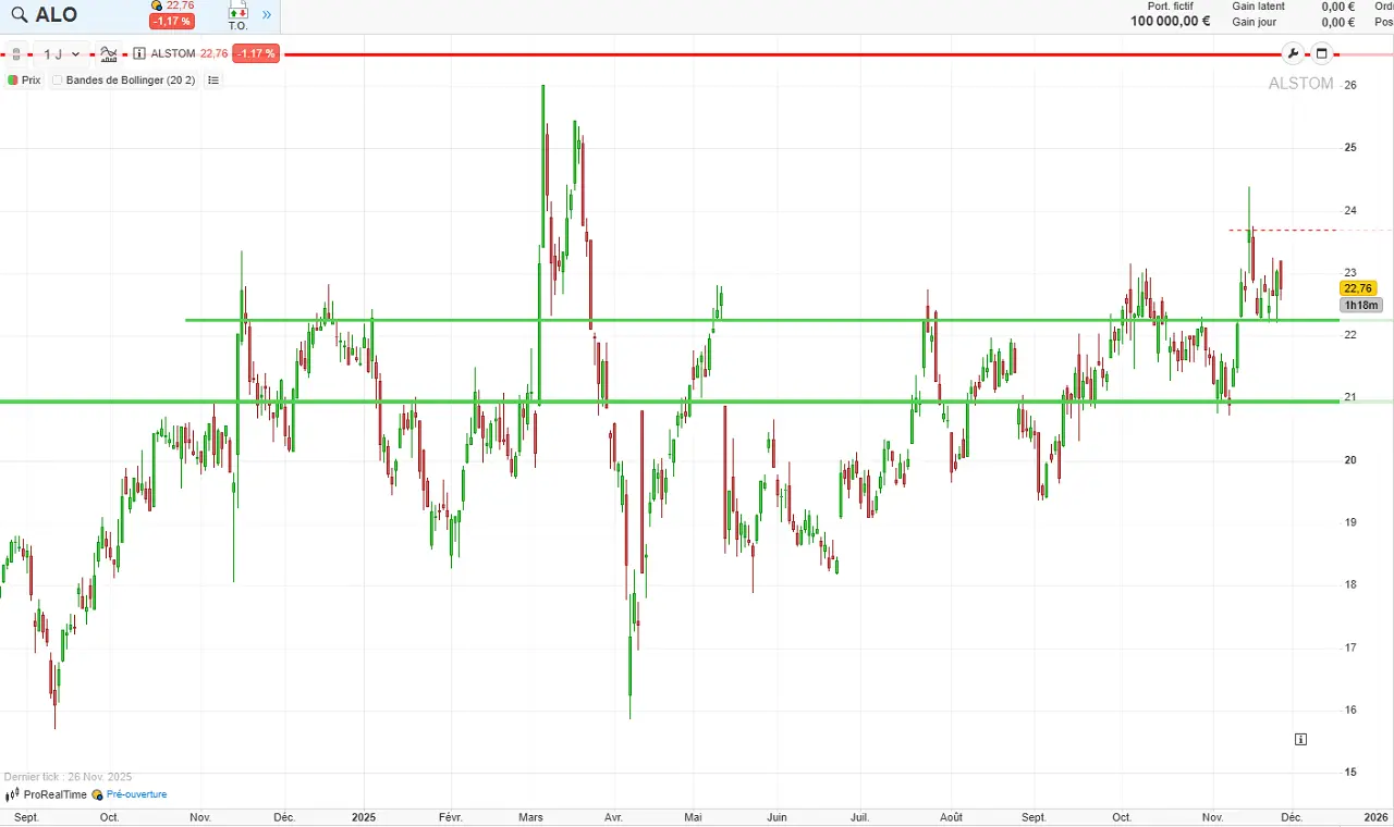 Graphique-alstom-novembre-2025