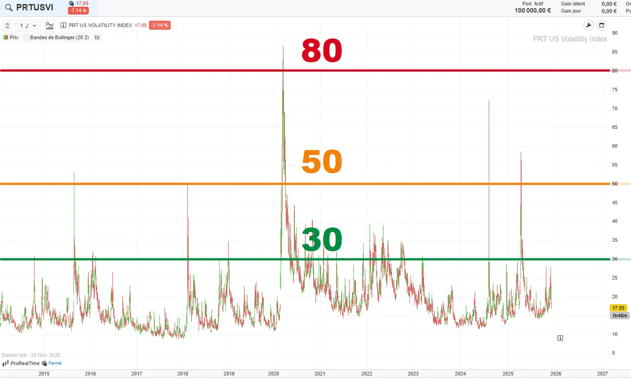 Graphique-lindice-VIX-novembre-2025