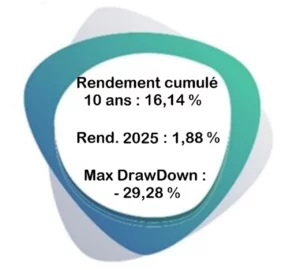 Visuel Air Liquide KPI septembre 2025