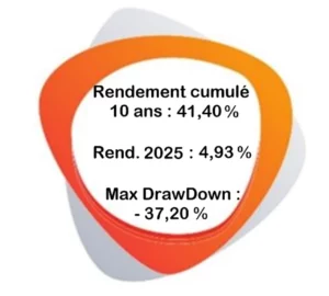 Visuel Sanofi KPI septembre 2025