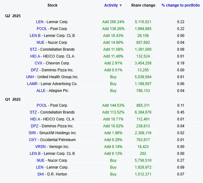 achats-portefeuille-warren-buffett-fin-2025